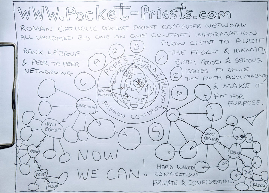 pocket priests network diagram